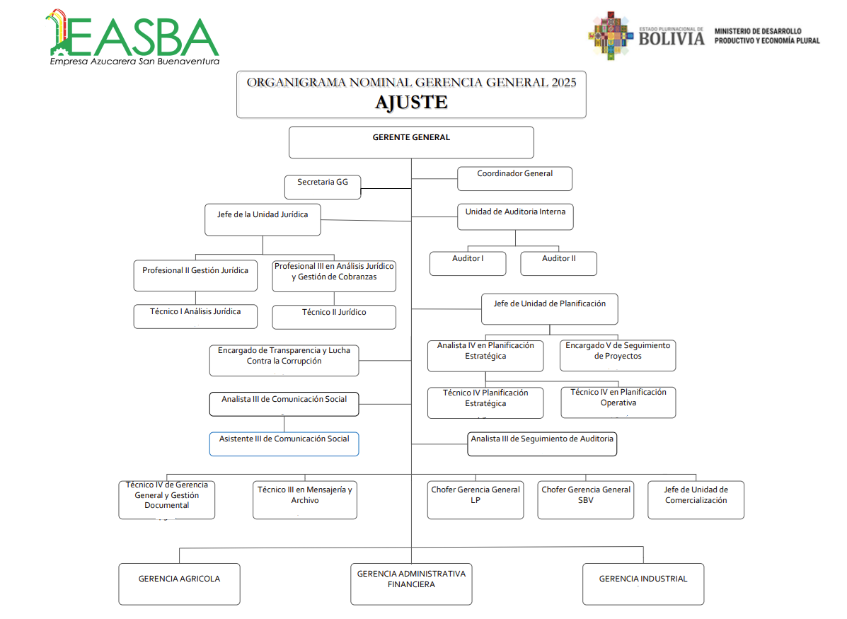 Organigrama EASBA